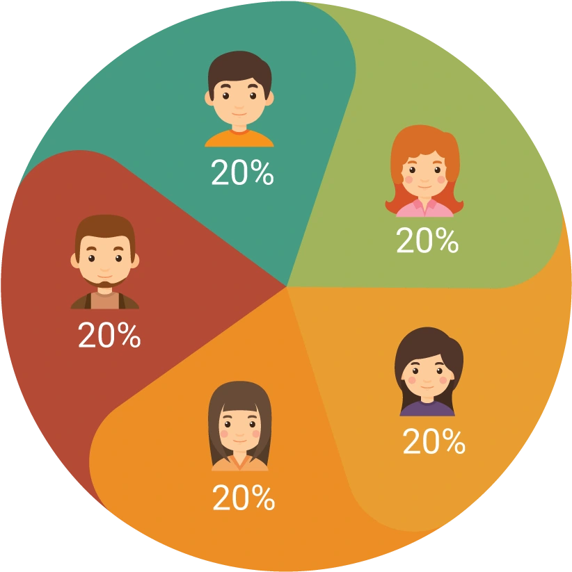 Original WeCoOwn illustration of five equal co-ownership shares